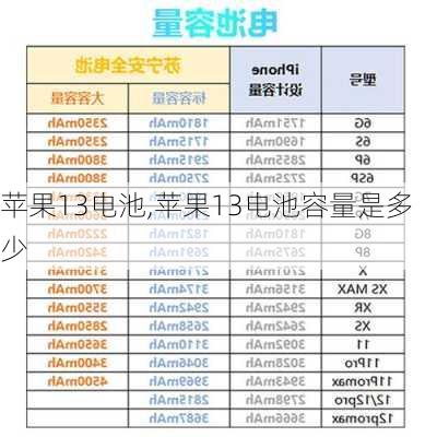 苹果13电池,苹果13电池容量是多少