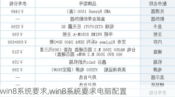 win8系统要求,win8系统要求电脑配置