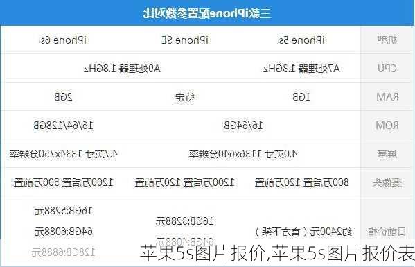 苹果5s图片报价,苹果5s图片报价表