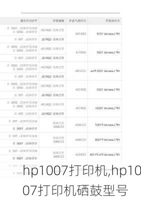 hp1007打印机,hp1007打印机硒鼓型号
