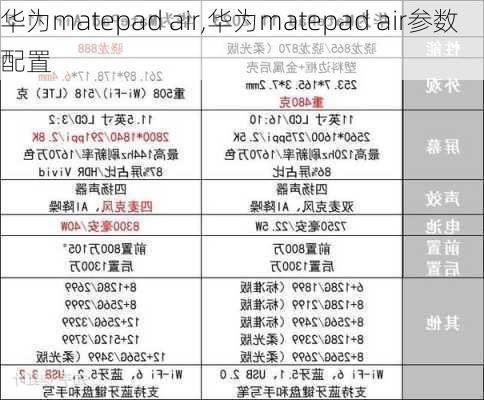 华为matepad air,华为matepad air参数配置