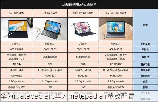 华为matepad air,华为matepad air参数配置