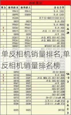 单反相机销量排名,单反相机销量排名榜