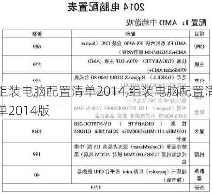 组装电脑配置清单2014,组装电脑配置清单2014版