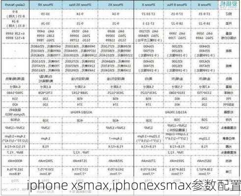 iphone xsmax,iphonexsmax参数配置