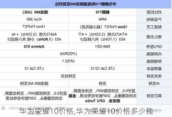 华为荣耀10价格,华为荣耀10价格多少钱