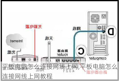 平板电脑怎么连接网线上网,平板电脑怎么连接网线上网教程