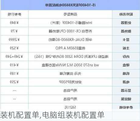 装机配置单,电脑组装机配置单