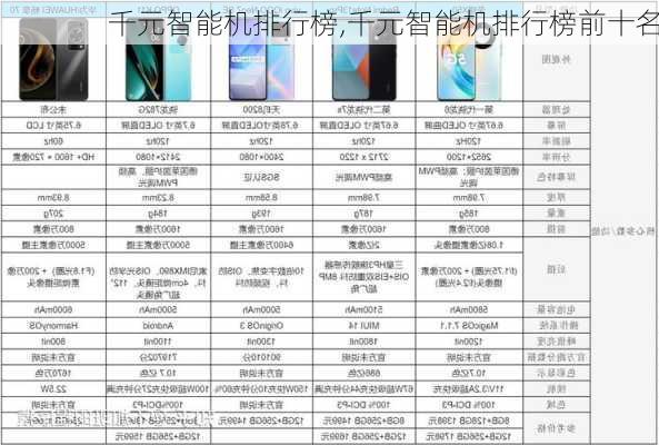 千元智能机排行榜,千元智能机排行榜前十名