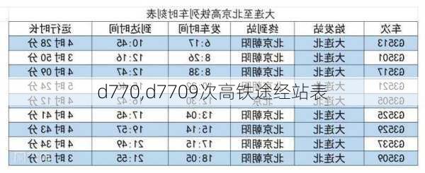 d770,d7709次高铁途经站表