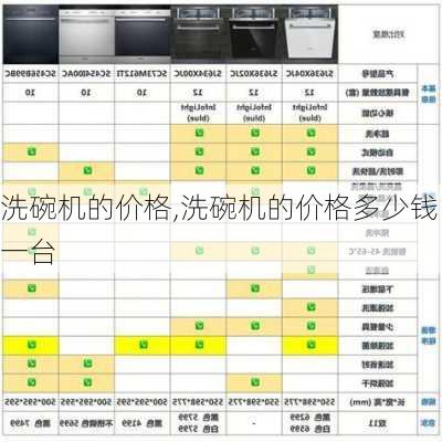 洗碗机的价格,洗碗机的价格多少钱一台