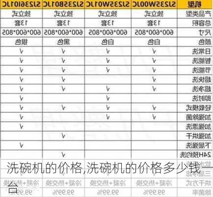 洗碗机的价格,洗碗机的价格多少钱一台