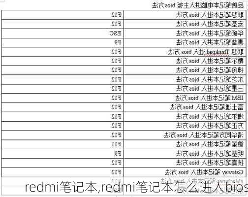 redmi笔记本,redmi笔记本怎么进入bios