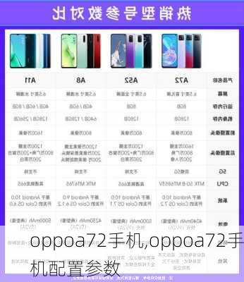 oppoa72手机,oppoa72手机配置参数