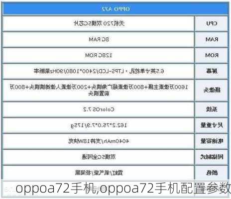 oppoa72手机,oppoa72手机配置参数