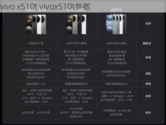 vivo x510t,vivox510t参数