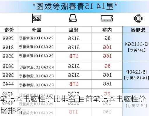 笔记本电脑性价比排名,目前笔记本电脑性价比排名