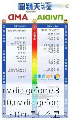 nvidia geforce 310,nvidia geforce 310m是什么显卡