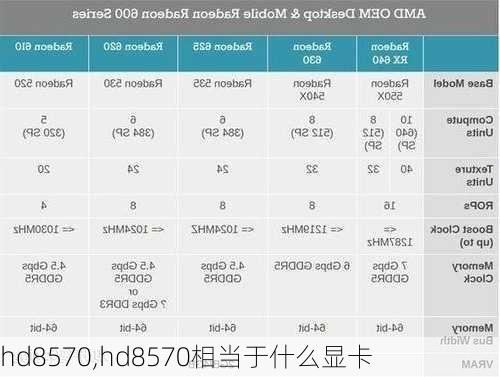 hd8570,hd8570相当于什么显卡