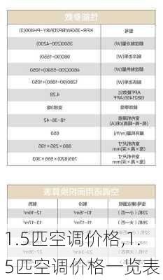 1.5匹空调价格,1.5匹空调价格一览表