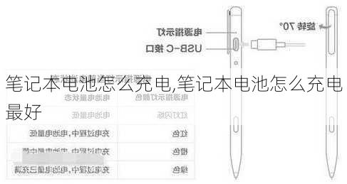 笔记本电池怎么充电,笔记本电池怎么充电最好