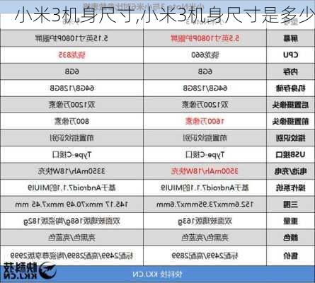 小米3机身尺寸,小米3机身尺寸是多少