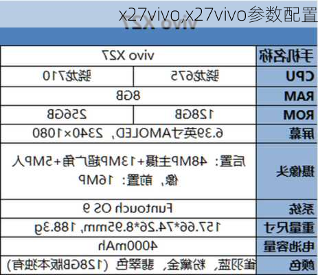 x27vivo,x27vivo参数配置