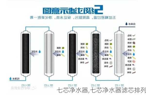 七芯净水器,七芯净水器滤芯排列