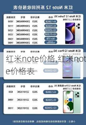 红米note价格,红米note价格表