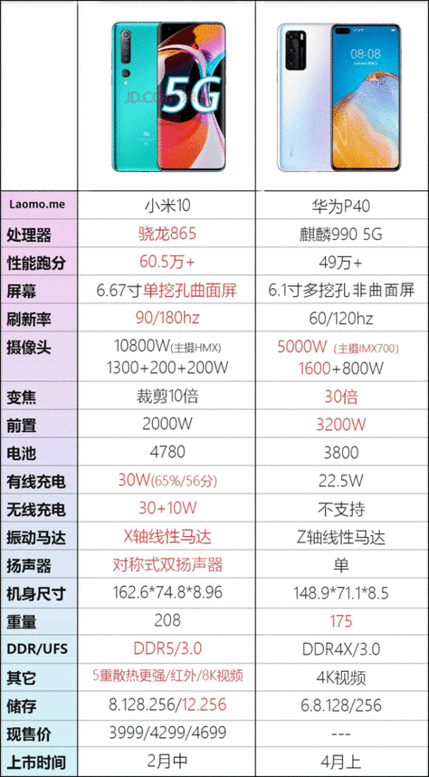 p40pro配置,p40pro配置参数表