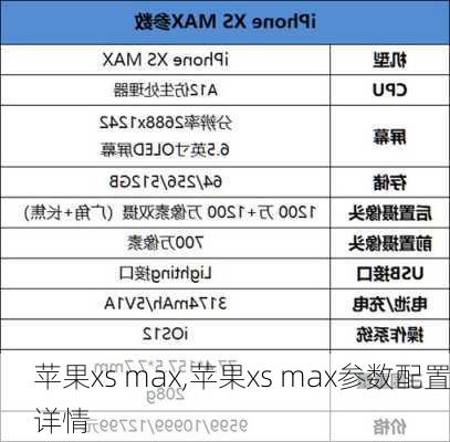 苹果xs max,苹果xs max参数配置详情