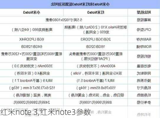 红米note 3,红米note3参数