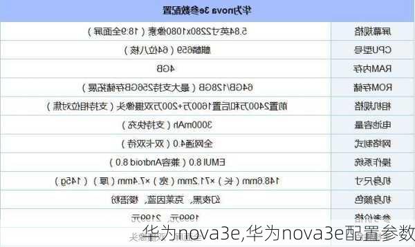 华为nova3e,华为nova3e配置参数