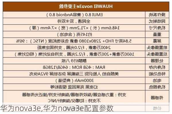 华为nova3e,华为nova3e配置参数