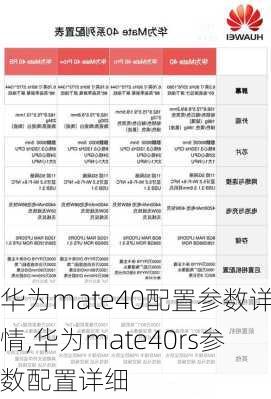 华为mate40配置参数详情,华为mate40rs参数配置详细