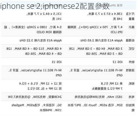 iphone se 2,iphonese2配置参数