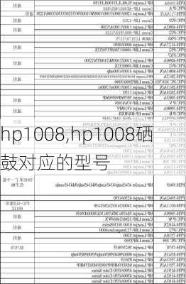 hp1008,hp1008硒鼓对应的型号