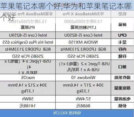 苹果笔记本哪个好,华为和苹果笔记本哪个好