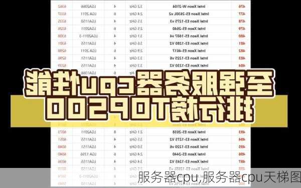 服务器cpu,服务器cpu天梯图