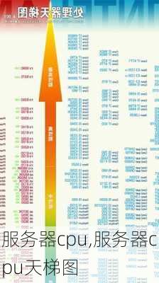 服务器cpu,服务器cpu天梯图