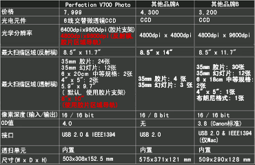 爱普生v700,爱普生v700扫描仪参数