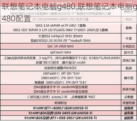 联想笔记本电脑g480,联想笔记本电脑g480配置