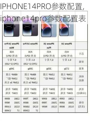 IPHONE14PRO参数配置,iphone14pro参数配置表