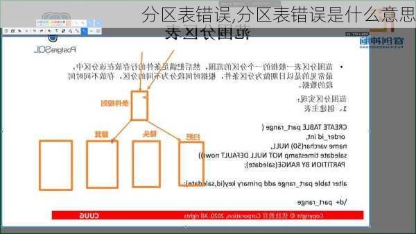 分区表错误,分区表错误是什么意思