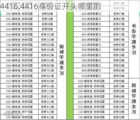 4416,4416身份证开头哪里的