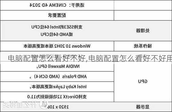 电脑配置怎么看好不好,电脑配置怎么看好不好用