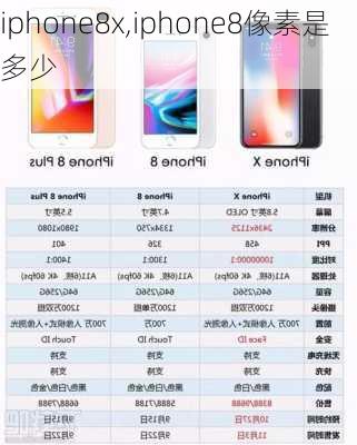 iphone8x,iphone8像素是多少