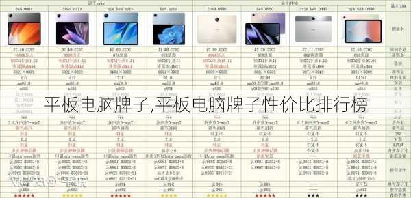 平板电脑牌子,平板电脑牌子性价比排行榜