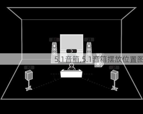 5.1音箱,5.1音箱摆放位置图