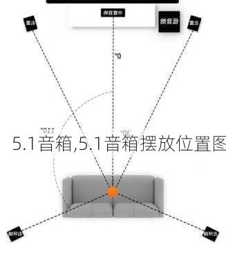 5.1音箱,5.1音箱摆放位置图